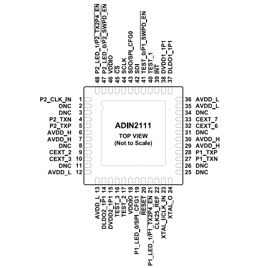 （ADI）ADIN2111BCPZ、ADIN2111CCPZ 集成10BASE-T1L PHY的雙端口以太網(wǎng)交換機(jī)