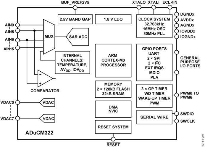 回收低功耗MCU ADUCM322BBCZI 精密模擬微控制器，帶MDIO接口
