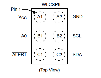 （onsemi）溫度傳感器 N34TS108C6ECT5G 12 bit 數(shù)字，本地 -40°C 至 125°C，6WLCSP