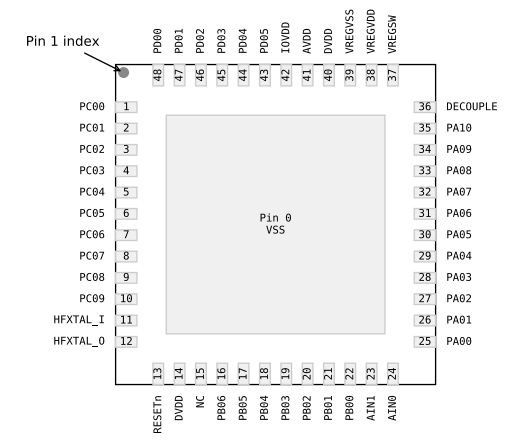 （Silicon）EFM32PG23B310F256IM48-C Gecko 32位微控制器、工作頻率高達(dá)80MHz。