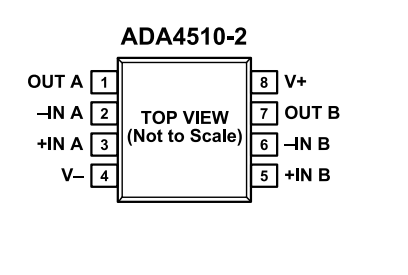 （ADI/亞德諾）采用DigiTrim技術(shù)的精密、ADA4510-2ARZ 40V 運(yùn)算放大器 8SOIC