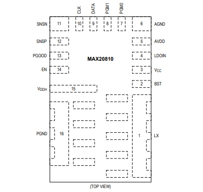 （Maxim/美信）MAX20810AFE 具有 PMBus 遙測功能的10A、集成降壓型開關(guān)穩(wěn)壓器