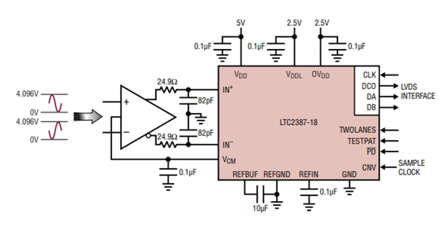 高線性度、低噪聲LTC2387IUH-18（18 位、15Msps SAR ADC）電路圖