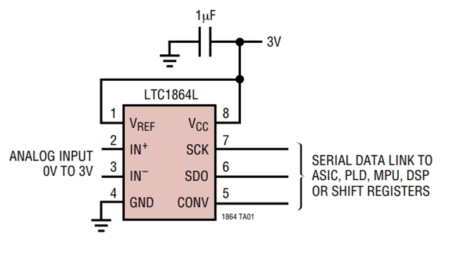 LTC1865LCMS是一款模數(shù)轉(zhuǎn)換器 - 3V、16 位、150ksps 雙通道 ADC